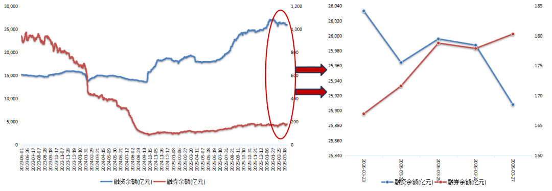 数据来源：wind、东北证券整理