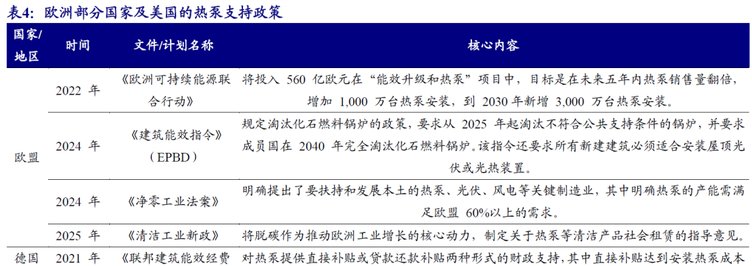【开源掘金新三板】新质生产力“小巨人”出海,关注全球主流车企零部件磐吉奥与空气源热泵热立方--No.15 第13张 【开源掘金新三板】新质生产力“小巨人”出海,关注全球主流车企零部件磐吉奥与空气源热泵热立方--No.15 第13张