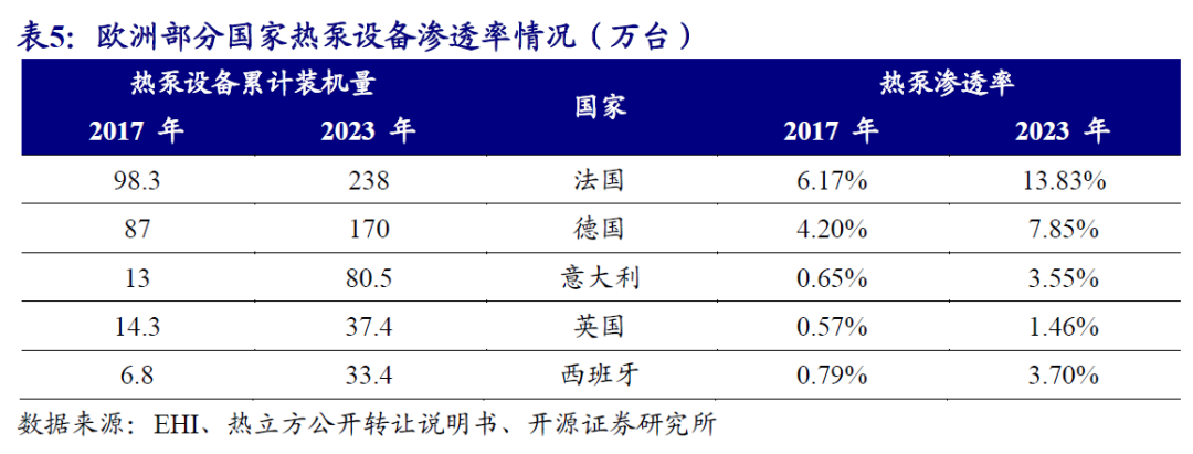 【开源掘金新三板】新质生产力“小巨人”出海,关注全球主流车企零部件磐吉奥与空气源热泵热立方--No.15 第15张 【开源掘金新三板】新质生产力“小巨人”出海,关注全球主流车企零部件磐吉奥与空气源热泵热立方--No.15 第15张