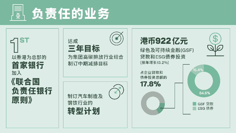 东亚银行发布2025年环境、社会及管治报告