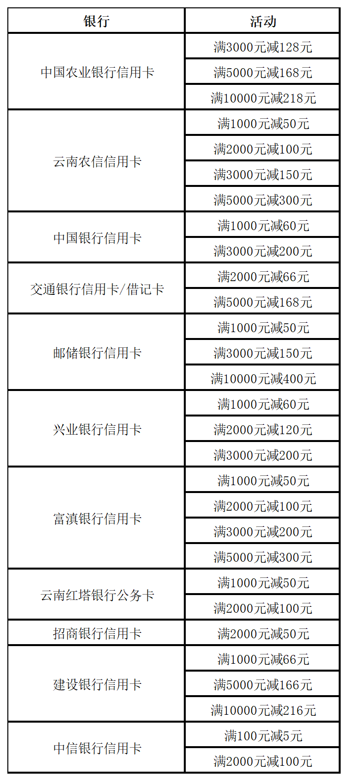 补贴好领、支付多选！云南家电以旧换新更省心→