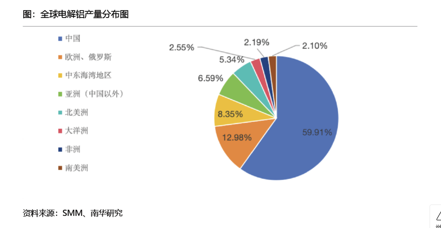 图片来源：南华期货