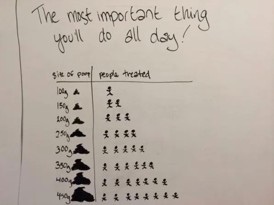 捐屎一次 3000 元，一年能赚 120 万？他们向 5 万人买了 4 吨大便