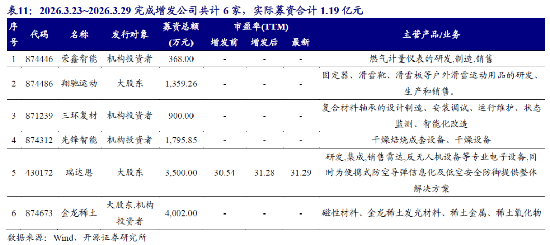 【开源掘金新三板】新质生产力“小巨人”出海,关注全球主流车企零部件磐吉奥与空气源热泵热立方--No.15 第31张 【开源掘金新三板】新质生产力“小巨人”出海,关注全球主流车企零部件磐吉奥与空气源热泵热立方--No.15 第31张