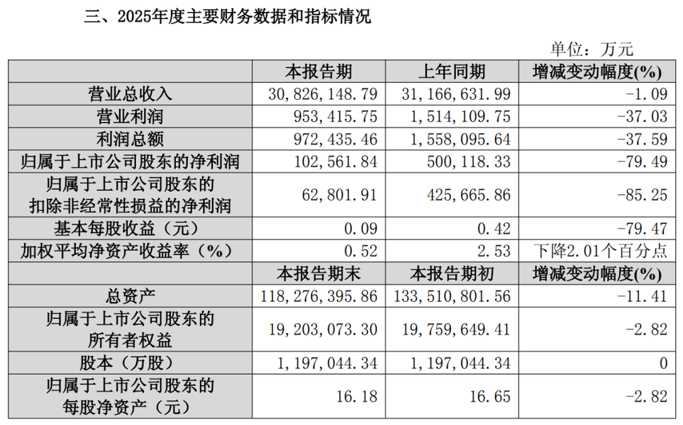 图源：保利发展2025年度业绩预告
