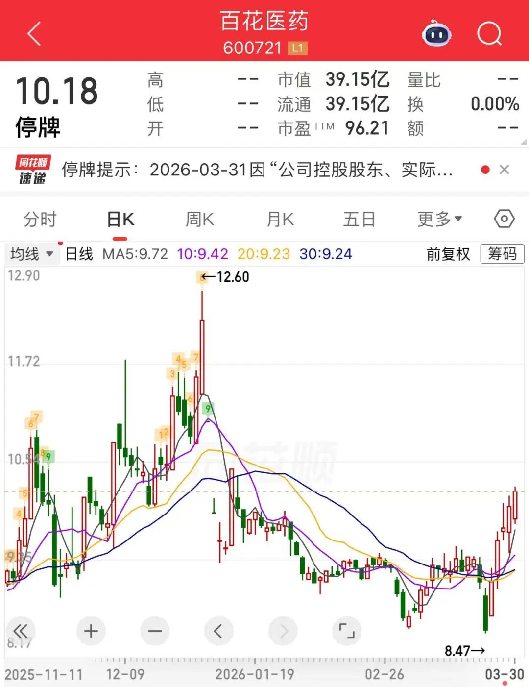 图片来源：同花顺