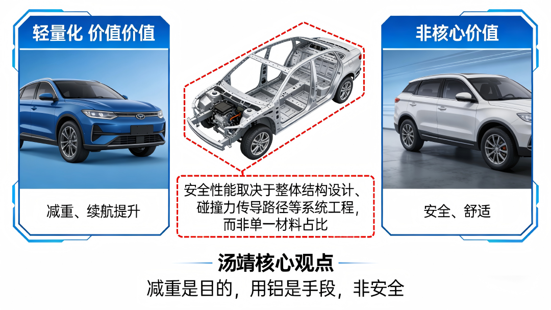 深度调查｜理想高管“拆解”用铝逻辑：减重是目的，非安全