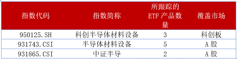 数据来源：同花顺iFinD，截至2026.3.27。