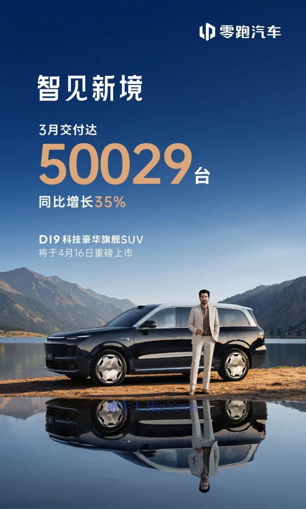 零跑汽车：3月交付量达50029台，同比增长35％