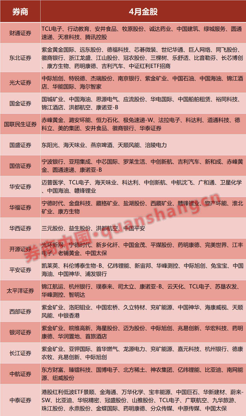 数据来源：每市