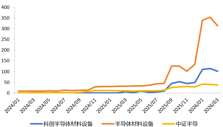 数据来源：同花顺iFinD，截至2026.3.27。规模不代表业绩水平，规模数据为时点数据，不具备长期参考价值。