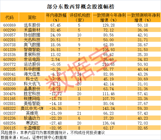 声明：数据宝所有资讯内容不构成投资建议，股市有风险，投资需谨慎。