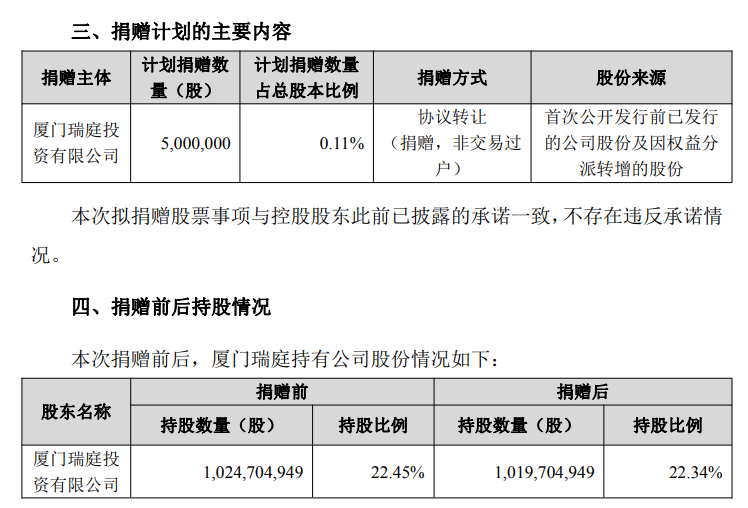 曾毓群再次回馈母校，控股公司向上海交大捐赠价值 20 亿元宁德时代股票
