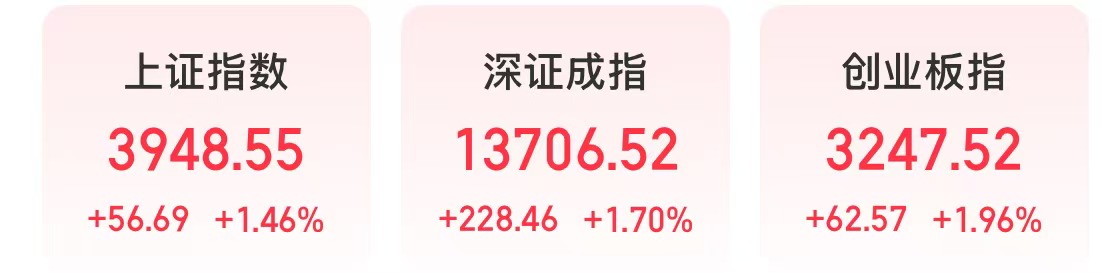 A股反弹，医药股爆发，迎来四大催化