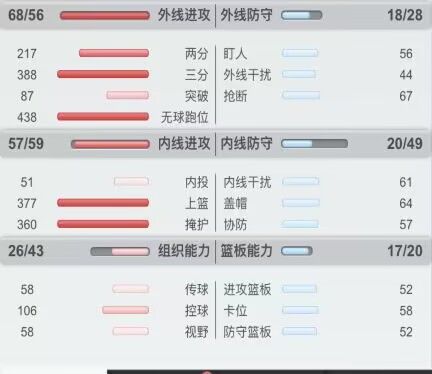 篮球经理零氪玩家商业攻略