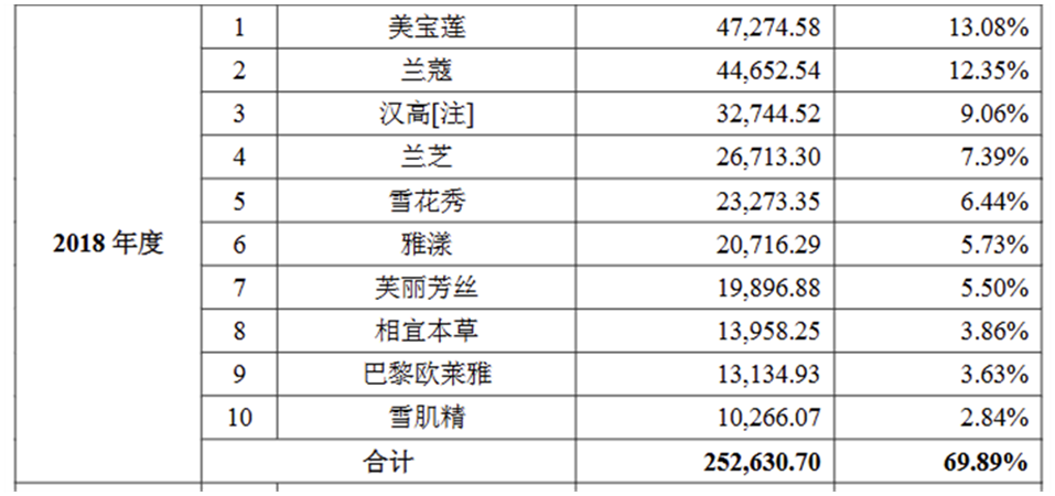 ͼƬ��Դ��������ױ�״ι������й�Ʊ�й�˵����