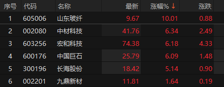 ��Դ��choice�����ն�