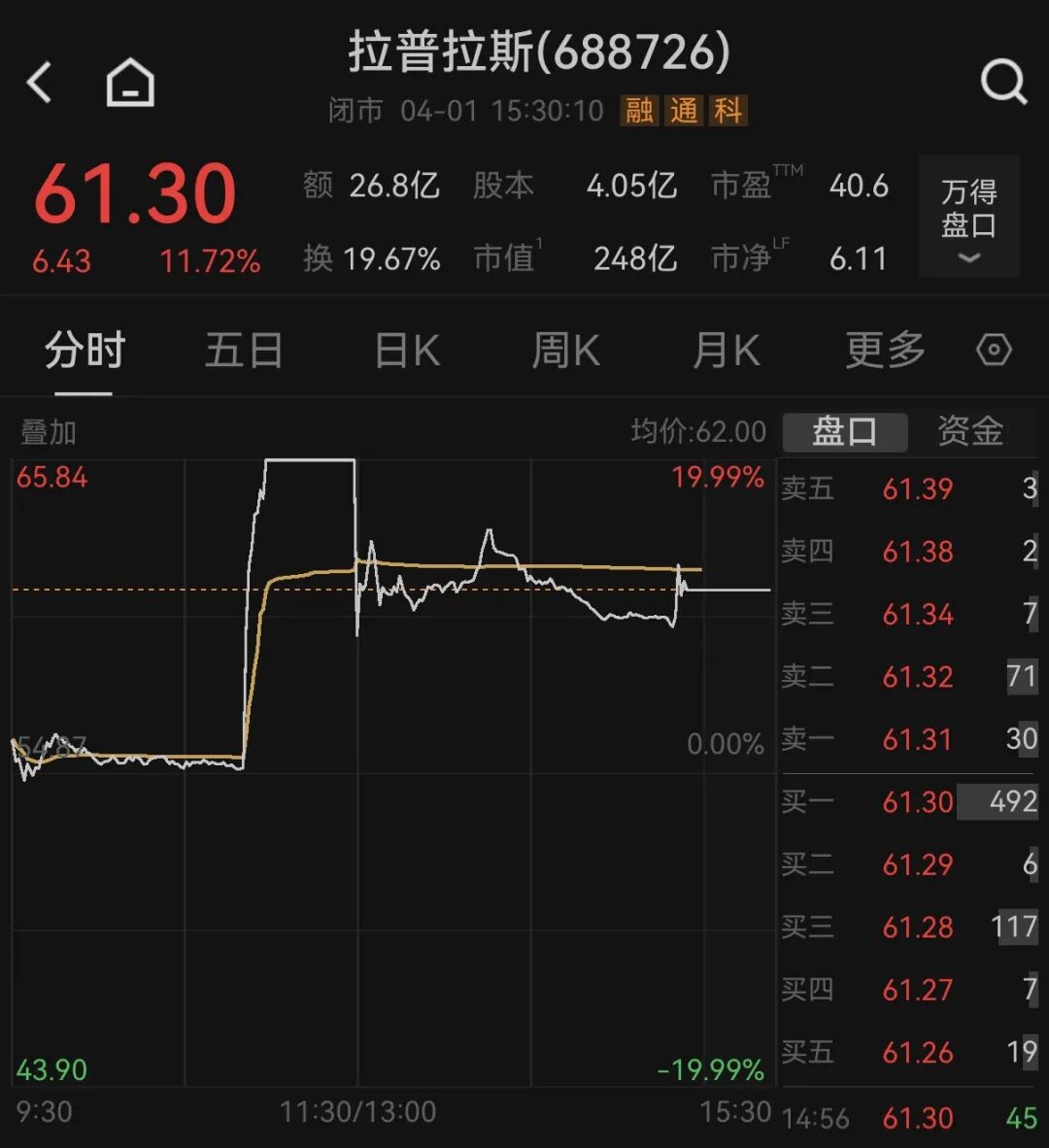 图片来源：Wind