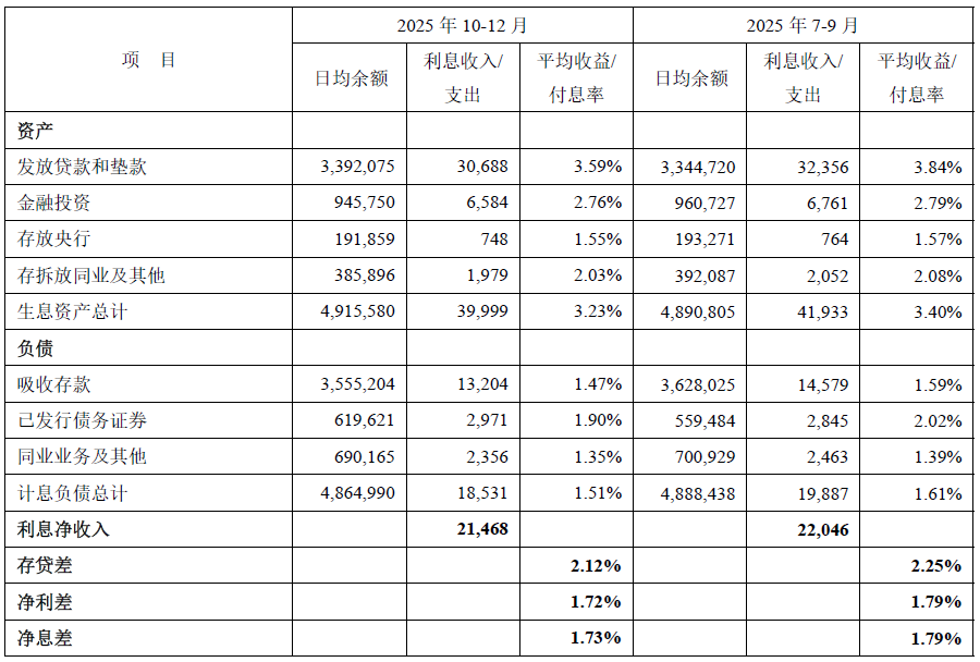 2025年银行年报趋势