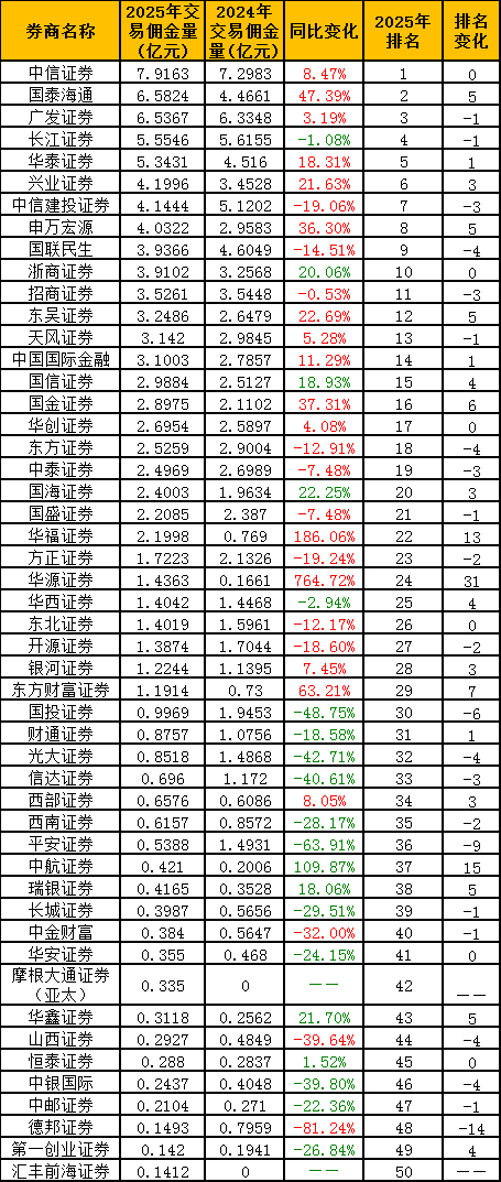 （数据来源：天相投顾）