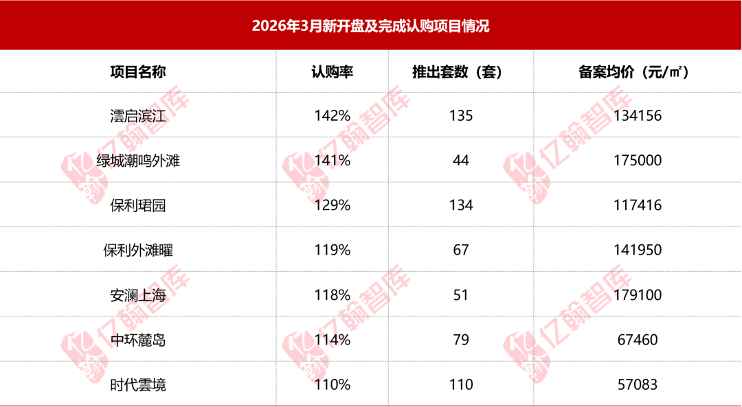 信息来源：亿翰智库