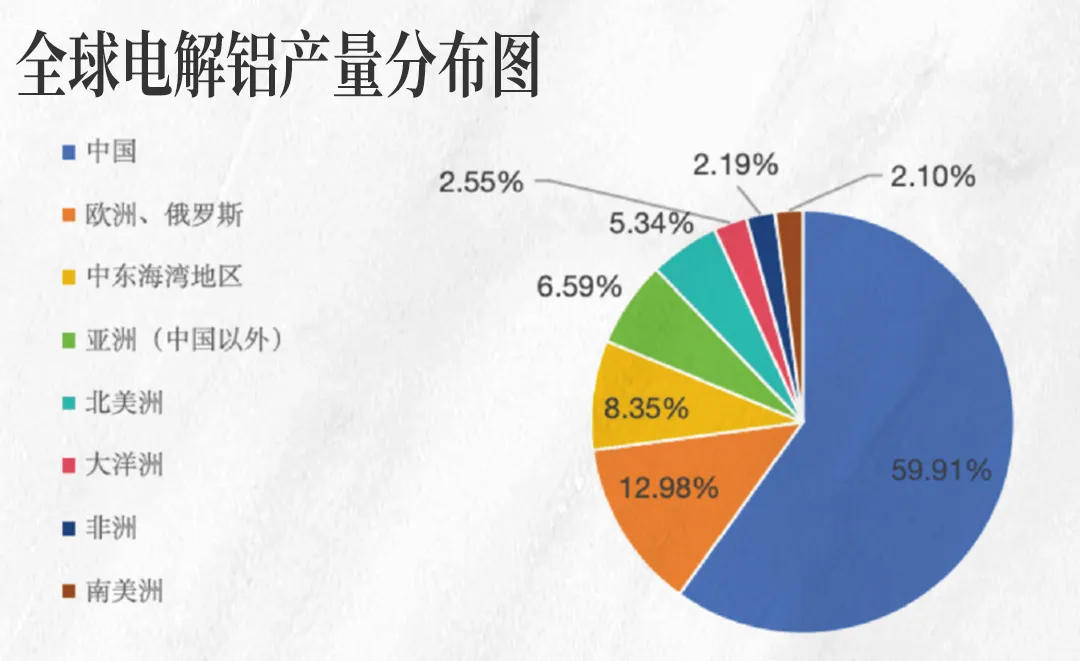 来源：SMM、南华研究、腾道