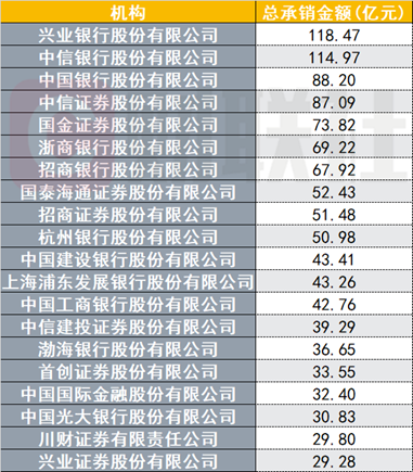 （资料来源：Wind数据，财联社整理）