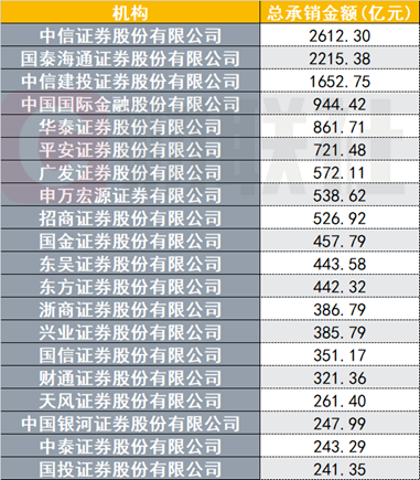 （资料来源：Wind数据，财联社整理）