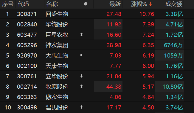 ������Դ��Choice�����ն�