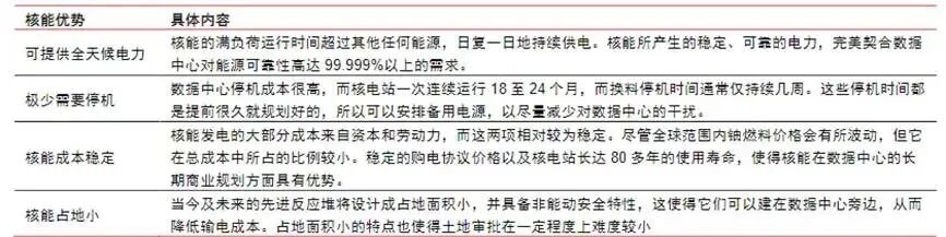 图：核电为数据中心供电的优势