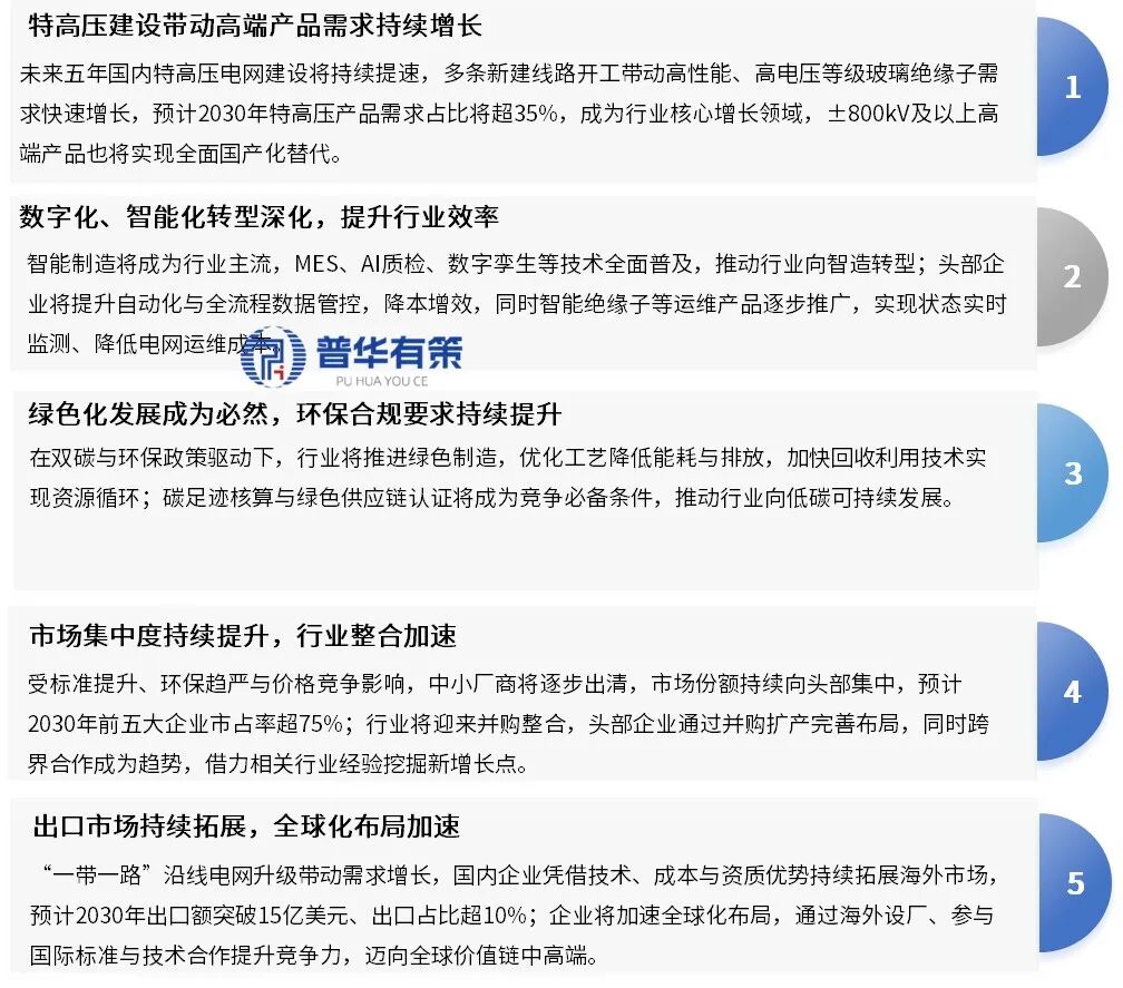 资料来源：普华有策