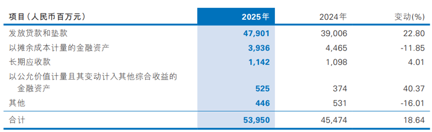 图片来源：民生银行2025年度业绩报告
