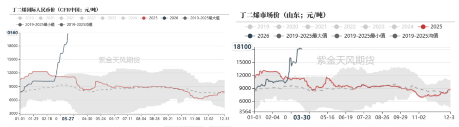 数据来源：钢联，紫金天风期货研究所