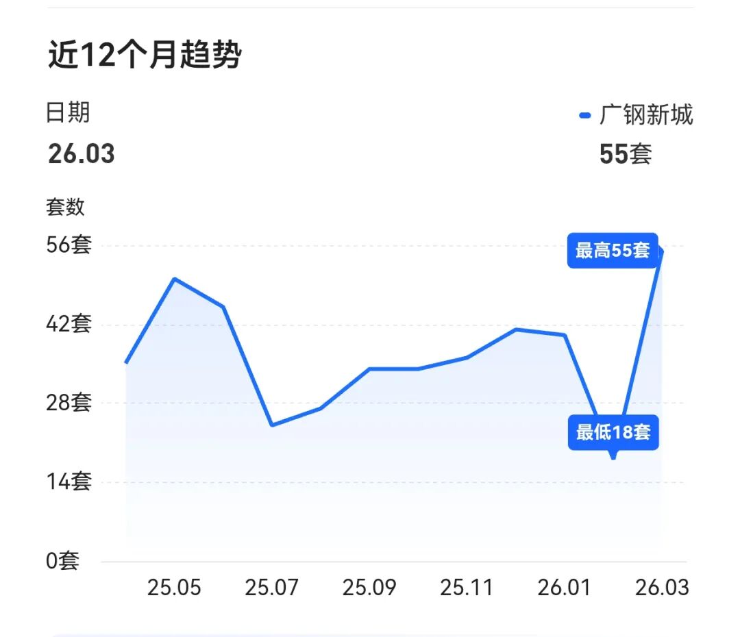 图源贝壳找房
