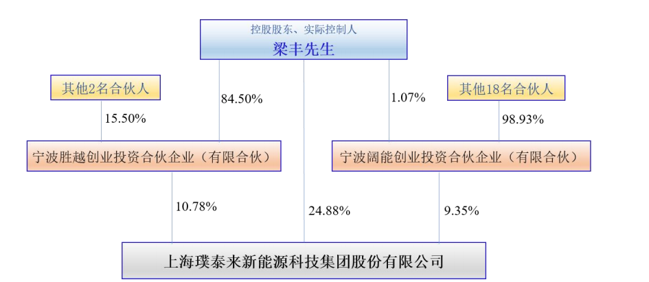 图 / 2025年财报