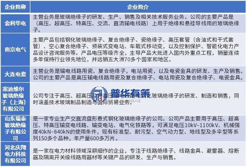 资料来源：普华有策