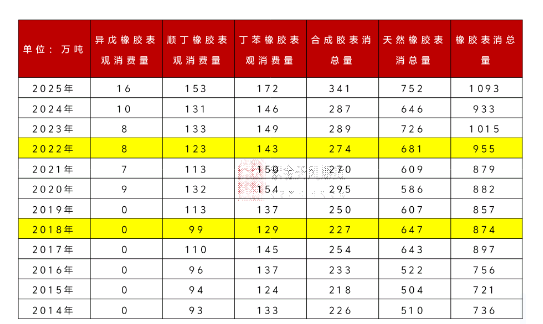 数据来源：钢联，紫金天风期货研究所