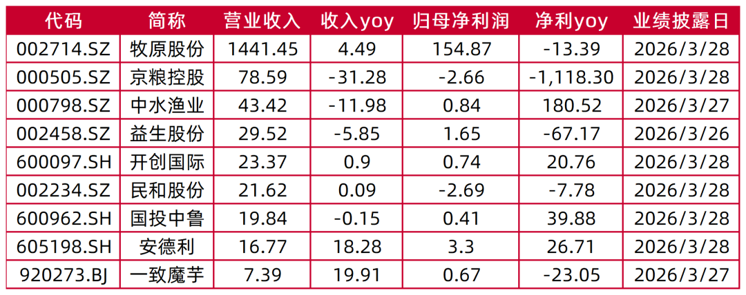 资料来源：wind，山西证券研究所