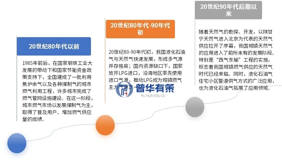 资料来源:普华有策