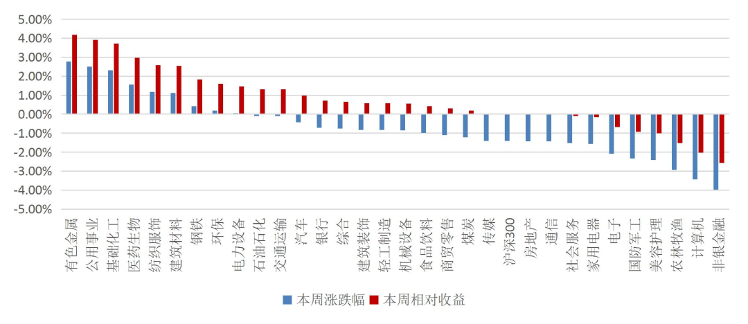 资料来源：Wind，山西证券研究所