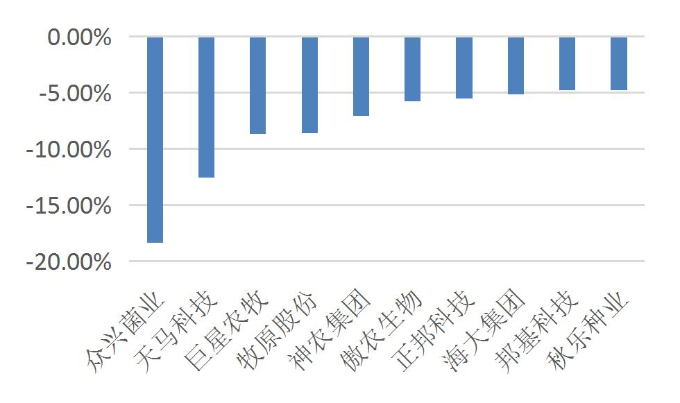 资料来源：Wind，山西证券研究所