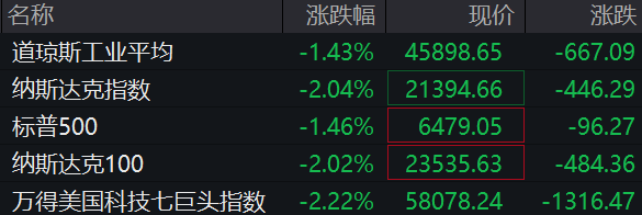 美股中概股，集体大跌