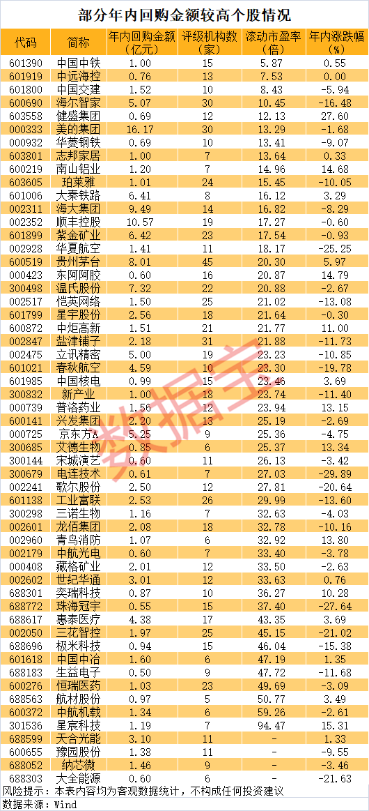 声明：数据宝所有资讯内容不构成投资建议，股市有风险，投资需谨慎。