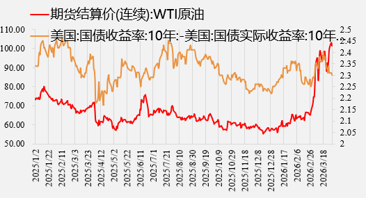 资料来源：wind，一德期货宏观战略部