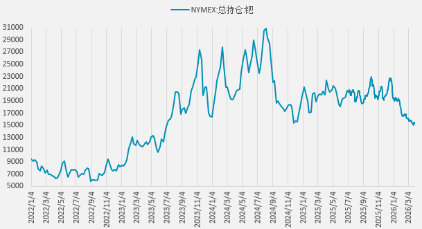 资料来源：CME，一德期货宏观战略部