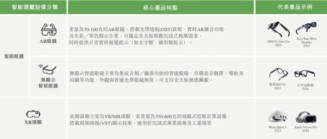 冲击IPO的XREAL真的在努力省钱了，但依然亏4.5亿