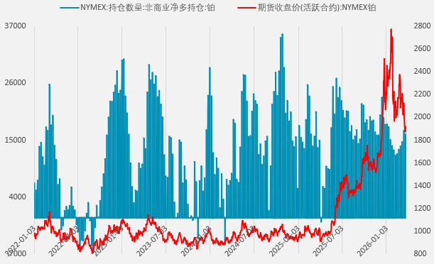 资料来源：wind，一德期货宏观战略部