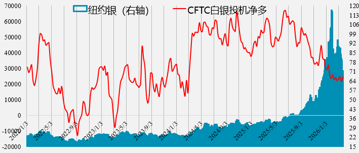 资料来源：wind，一德期货宏观战略部