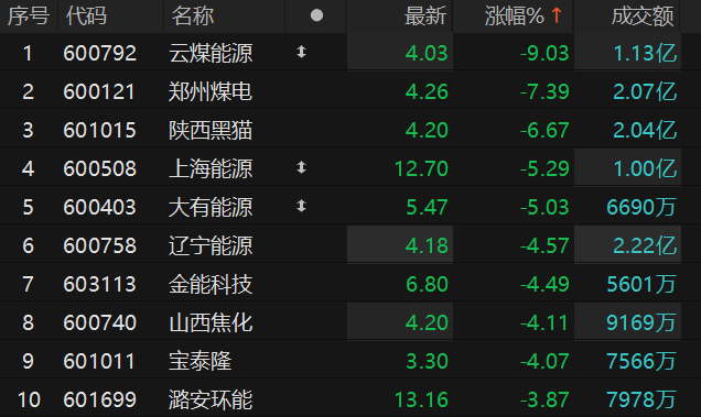 ������Դ��Choice�����ն�