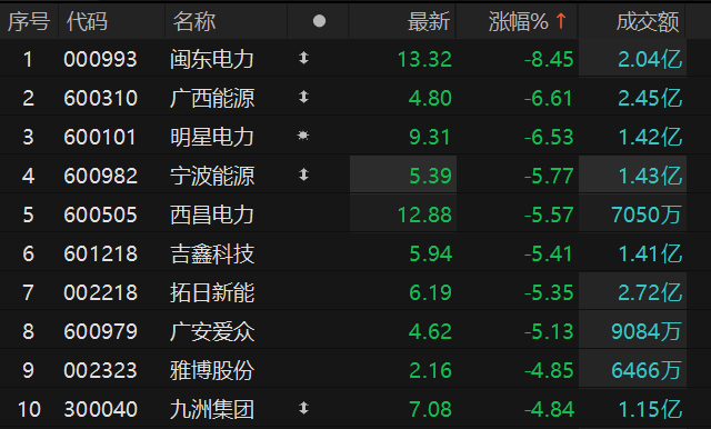 数据来源：Choice金融终端